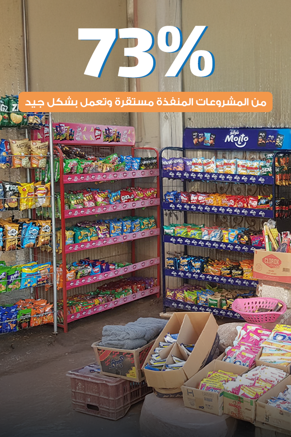 مصدر رزق