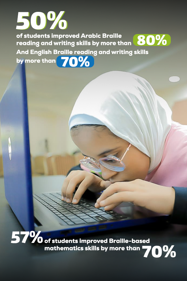 Development of Al-Noor Schools for the Blind