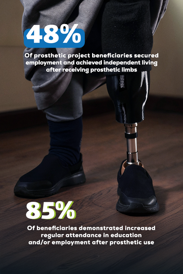 “Provision of Prosthetic Limbs for Persons with Disabilities with Limb Loss”