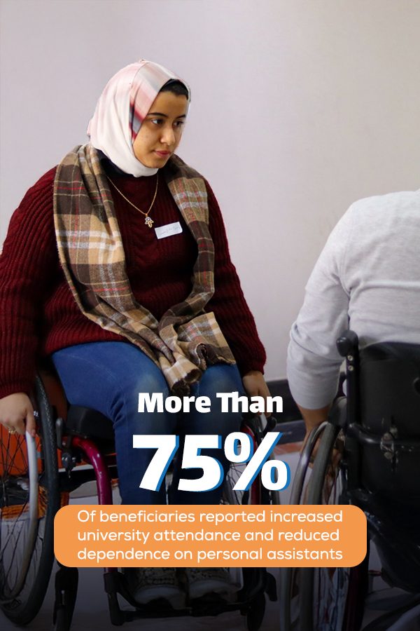 Supporting Independent Mobility and Inclusion for Public University Students