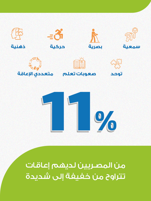 Types of Disabilities Supported by Ataa Fund
